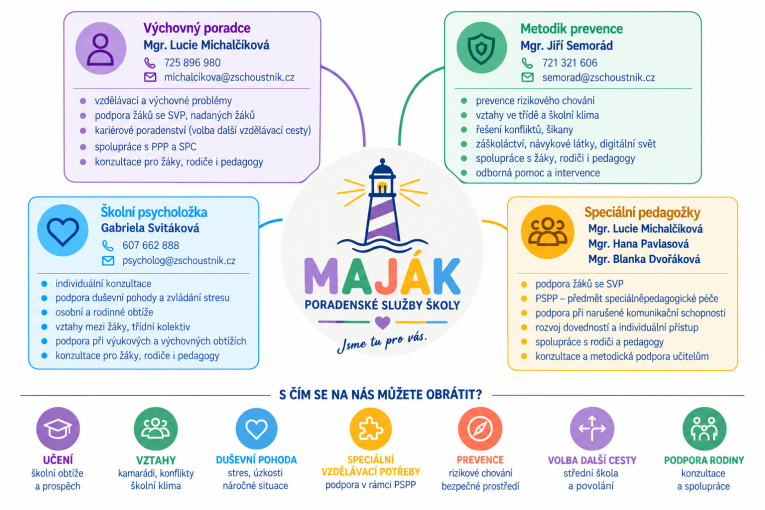 MAJÁK